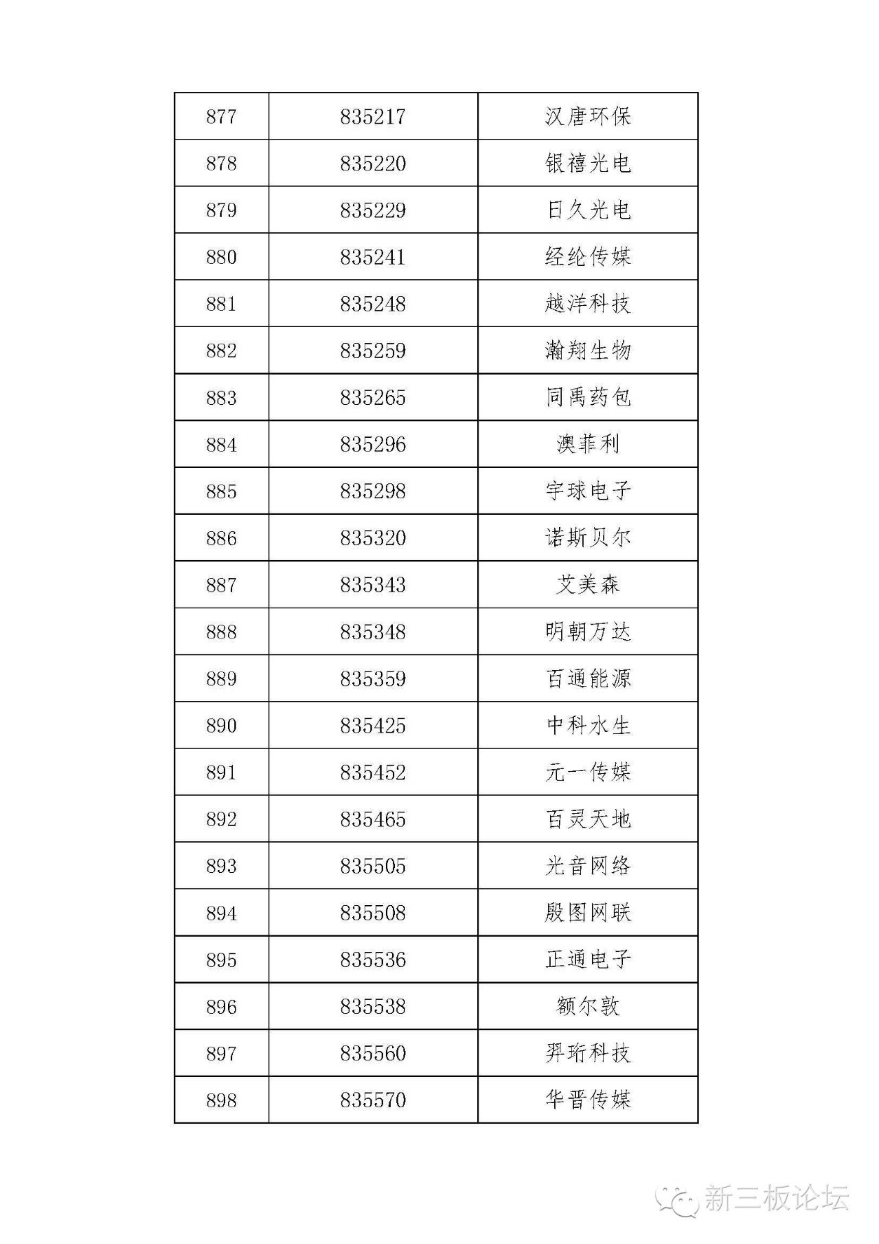 新三板精选层名单,新三板分层最新标准