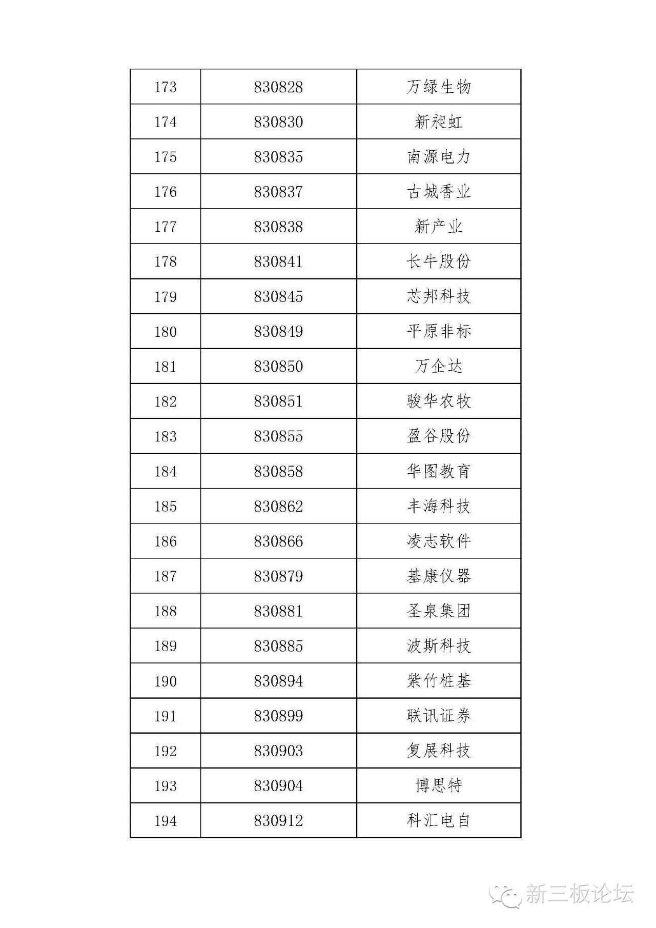 新三板精选层名单,新三板分层最新标准