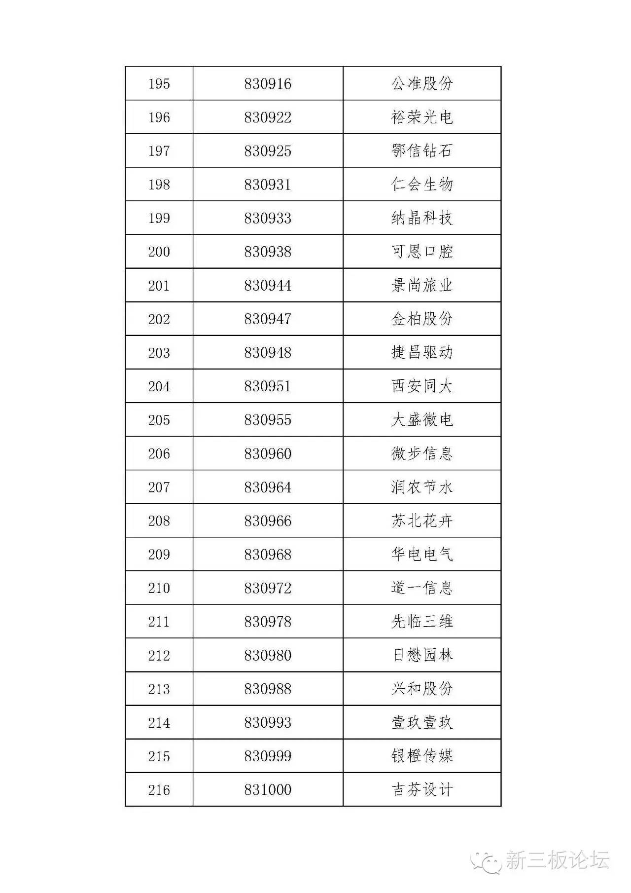 新三板精选层名单,新三板分层最新标准