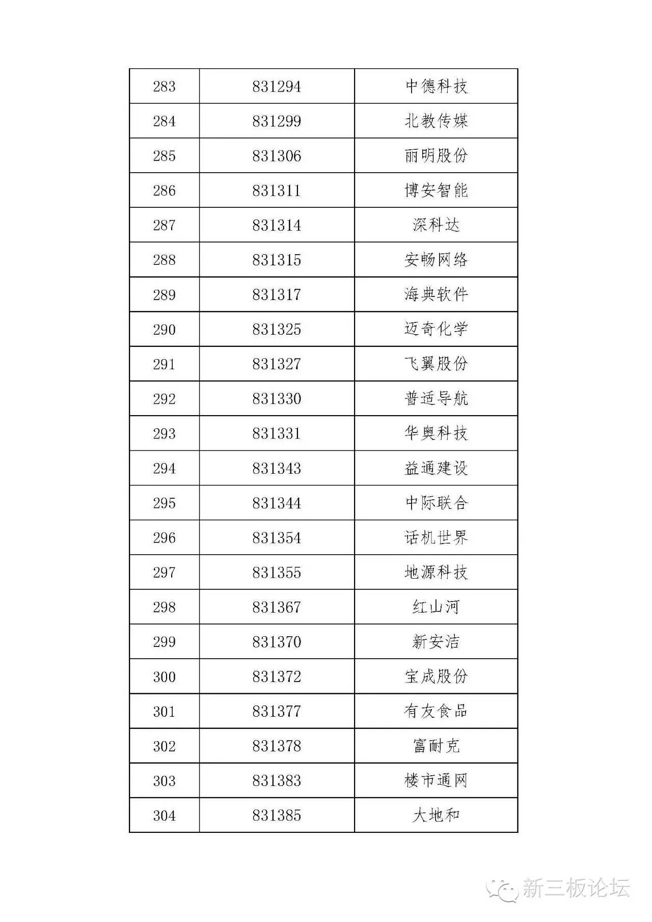新三板精选层名单,新三板分层最新标准