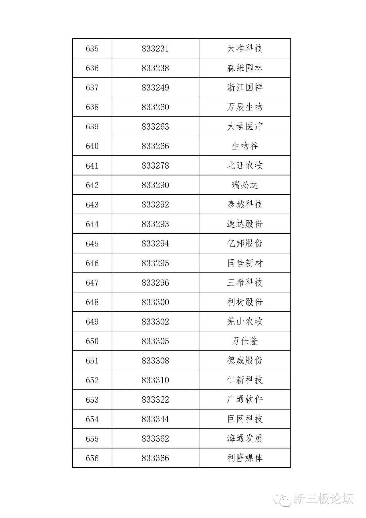 新三板精选层名单,新三板分层最新标准