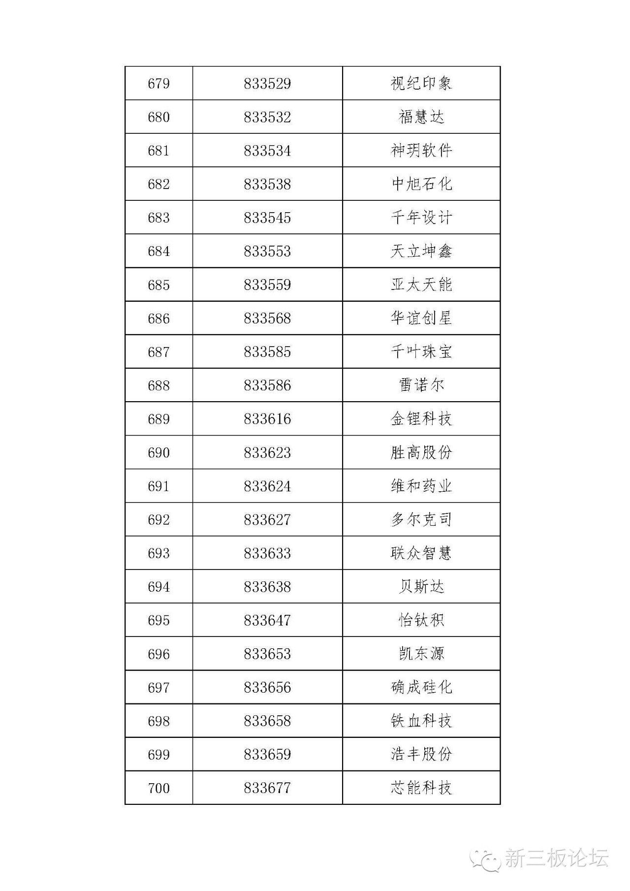 新三板精选层名单,新三板分层最新标准