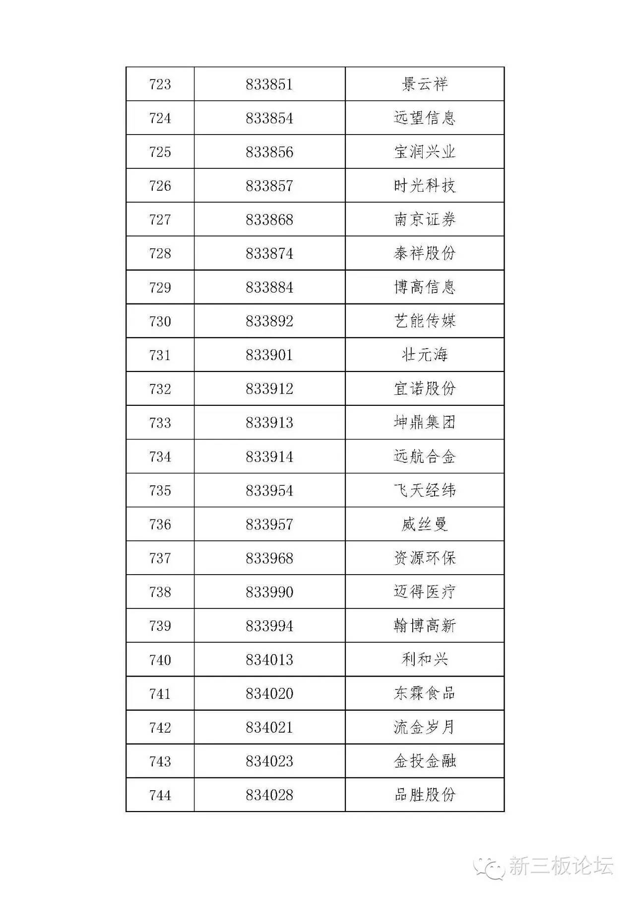新三板精选层名单,新三板分层最新标准