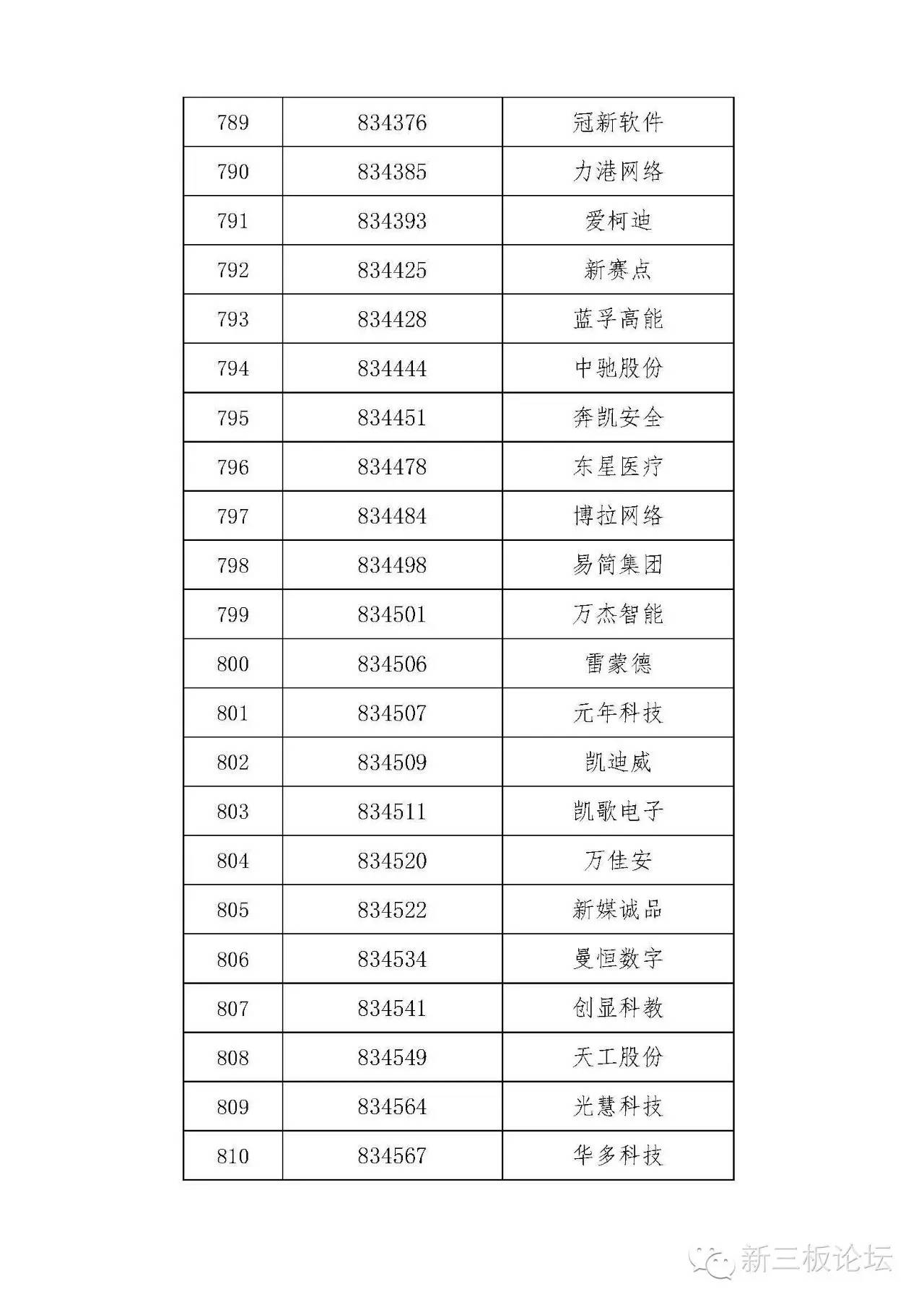 新三板精选层名单,新三板分层最新标准