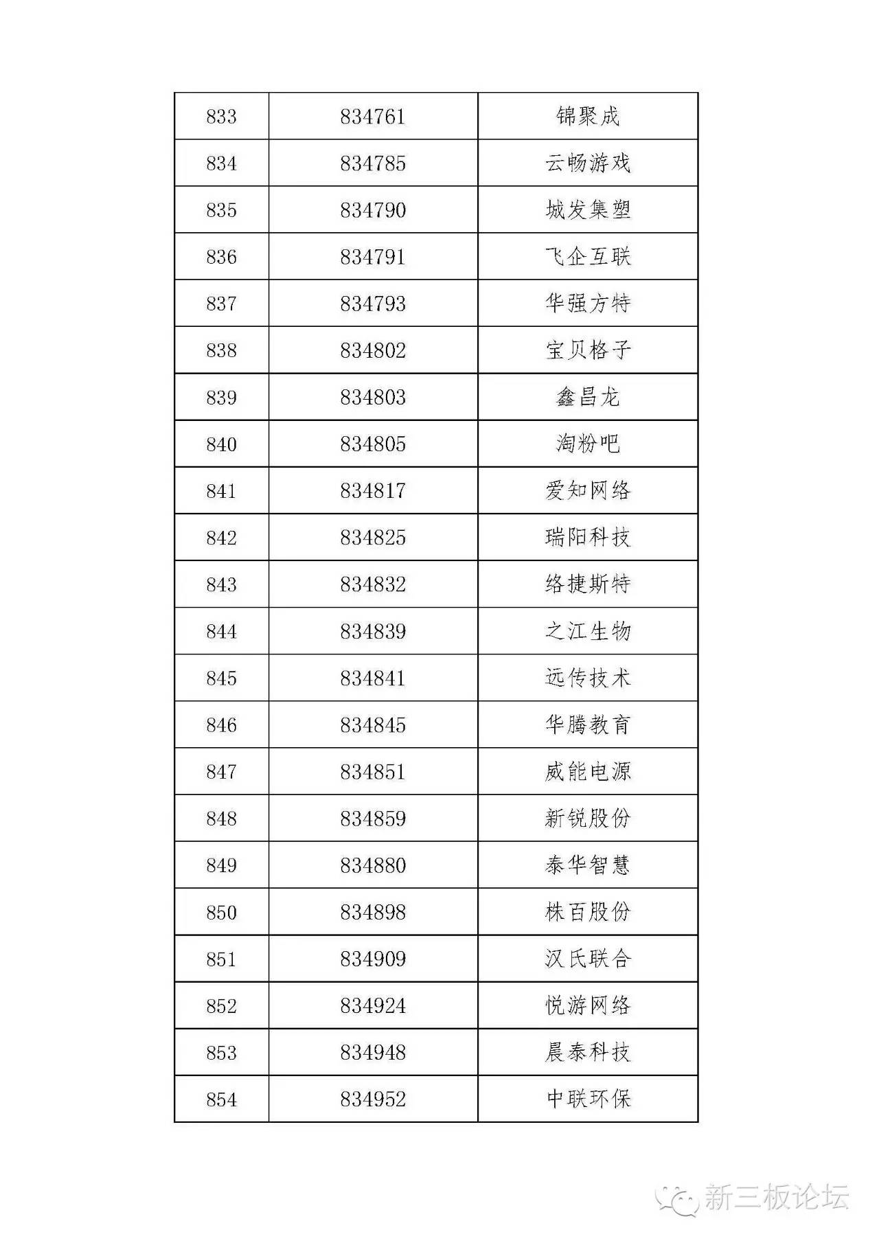 新三板精选层名单,新三板分层最新标准