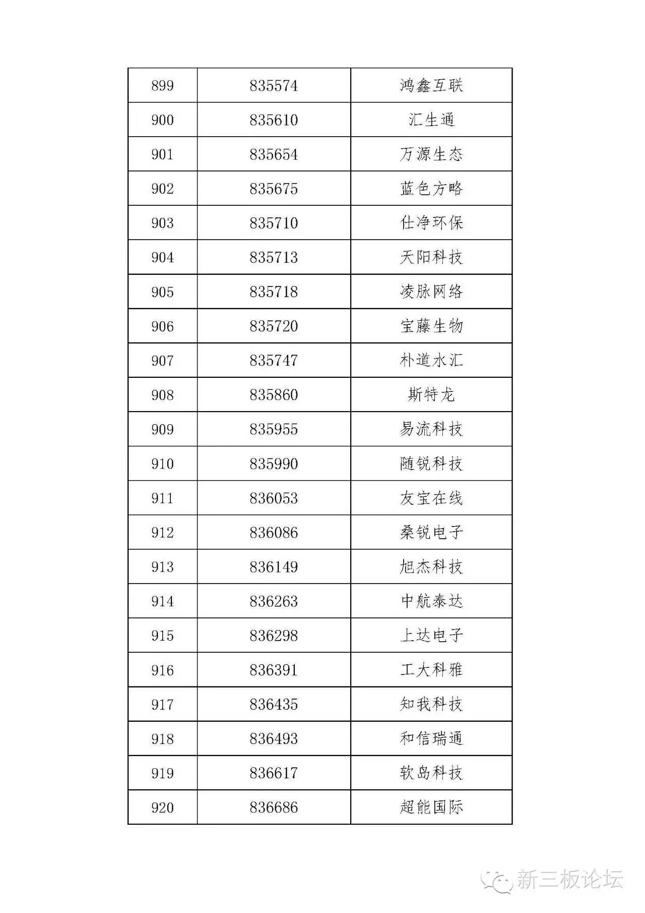 新三板精选层名单,新三板分层最新标准