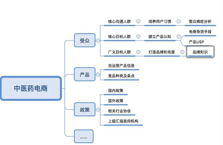 nike是怎么成为品牌的,如何快速了解nike