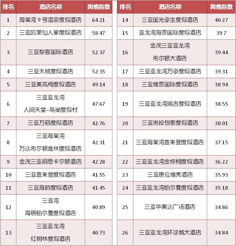 三亚泰康之家臻品之选酒店,三亚海棠湾民生威斯汀酒店