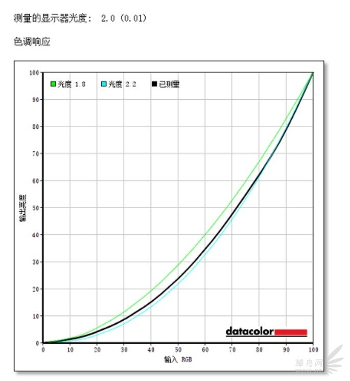飞利浦436m6vbpa,飞利浦43寸分屏显示屏