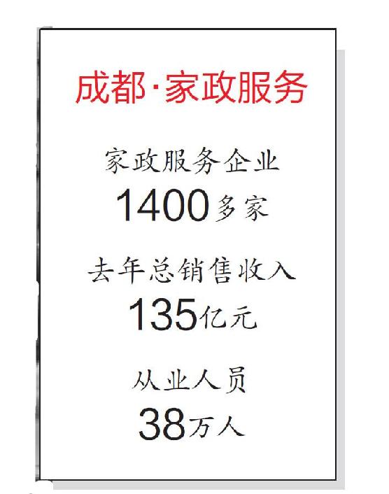 月嫂需求量逐年增加的图表,成都月嫂招聘工资