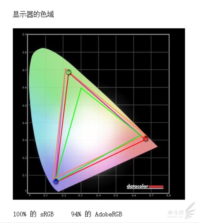 飞利浦436m6vbpa,飞利浦43寸分屏显示屏