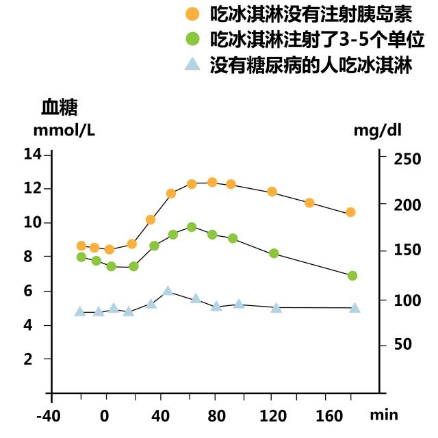 冬天吃冰淇淋怎么防止肚子疼,冬天太冷又想吃冰淇淋怎么办
