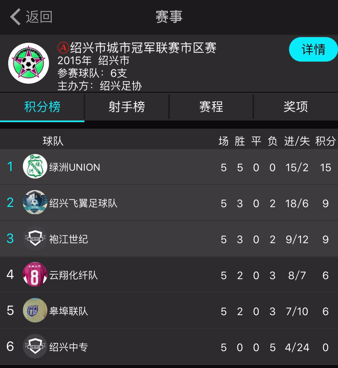 感谢你把青春留给绿洲：致绍兴绿洲union足球队