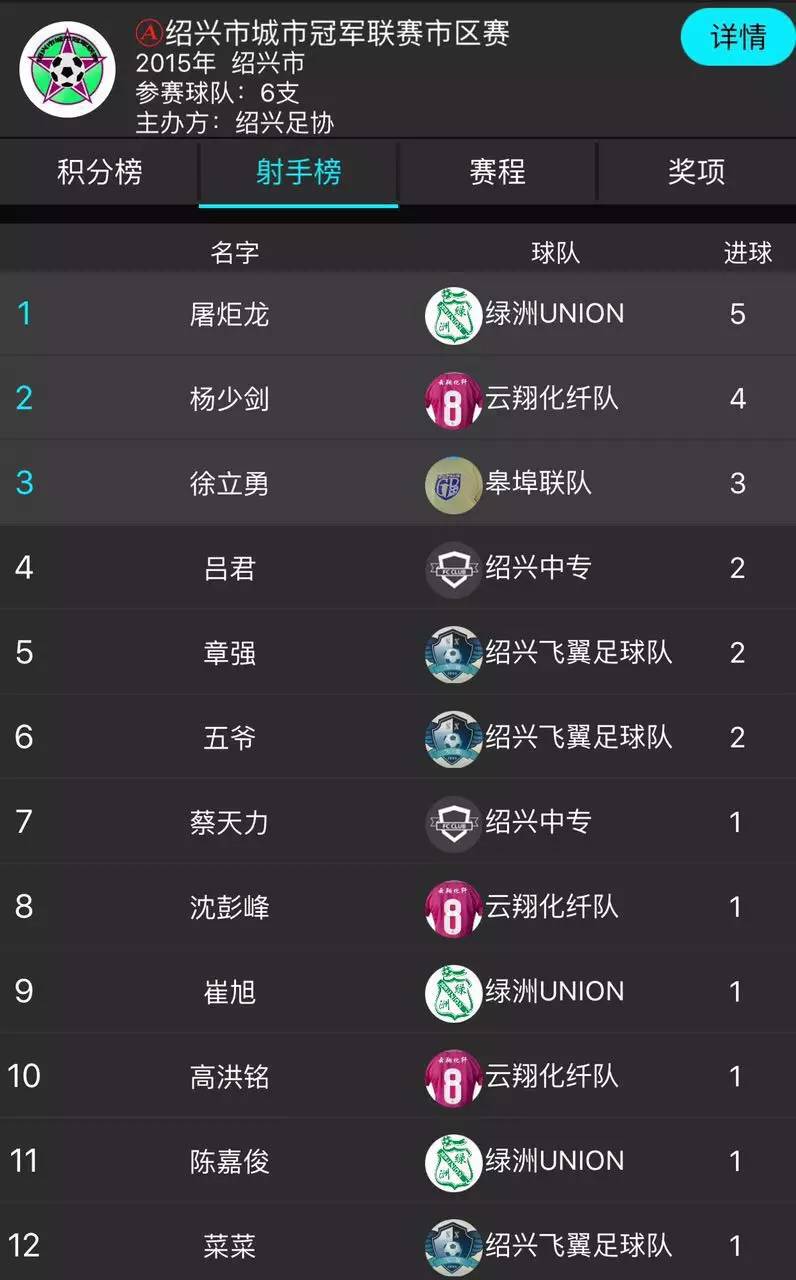 感谢你把青春留给绿洲：致绍兴绿洲union足球队