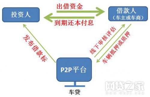 一文看懂p2p风险,p2p风险及对策总结