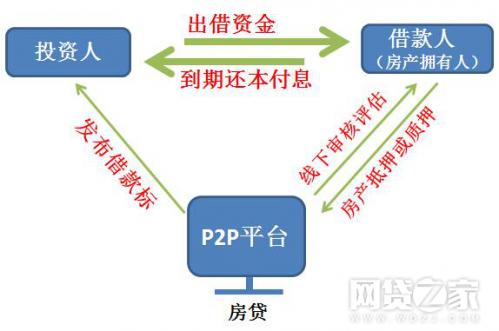 一文看懂p2p风险,p2p风险及对策总结
