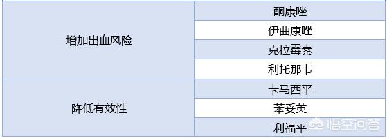 华法林吃重了怎么办,换瓣膜后吃华法林应关注些什么
