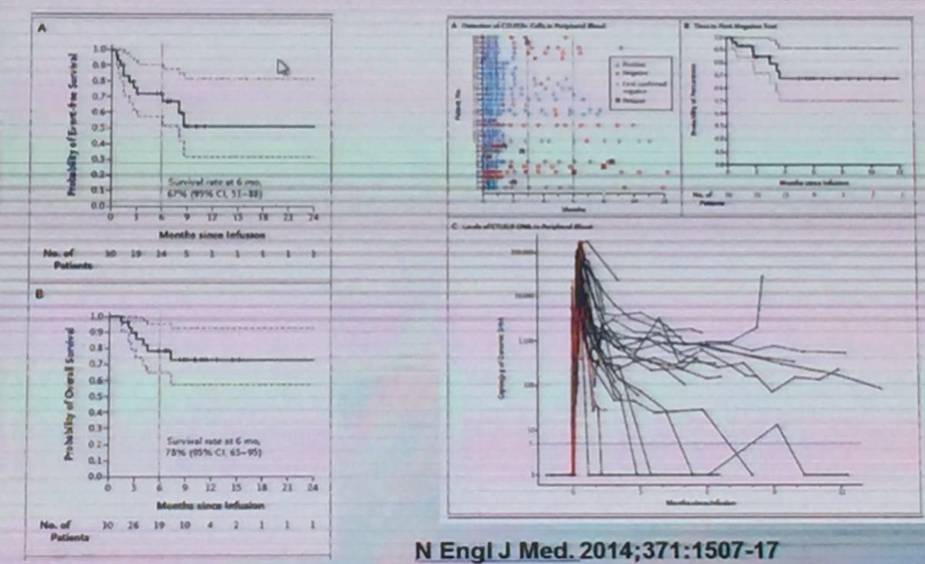 河南120万一针的car-t细胞疗法,120万一针的car-t细胞疗法治疗什么
