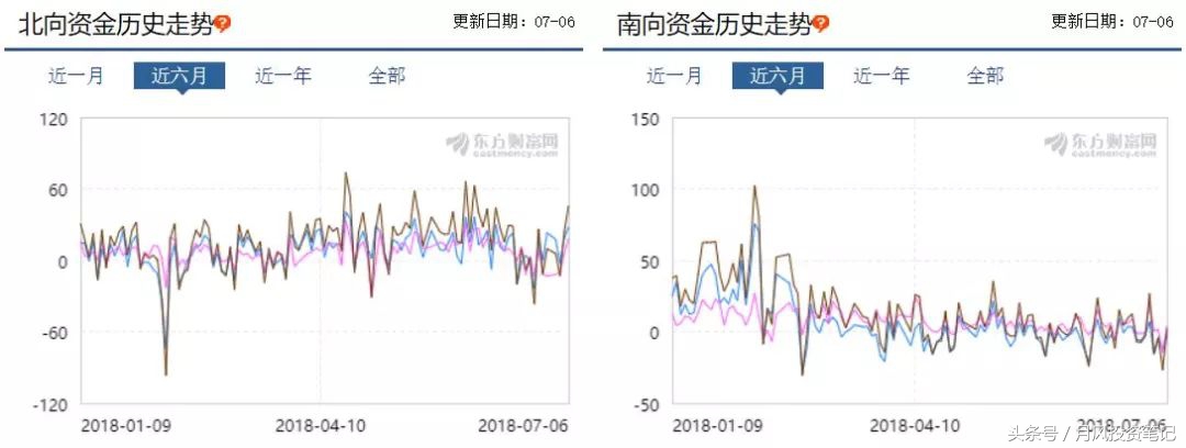 抄底时机看法,短线不存在抄底一说