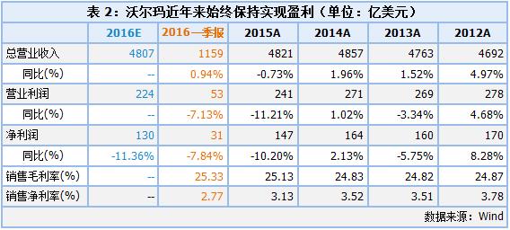 一号店倒闭了吗,一号店为什么会销声匿迹