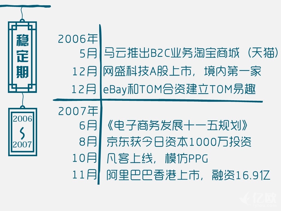 电商人的十年变化,电商人15年