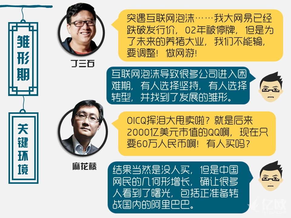 电商人的十年变化,电商人15年