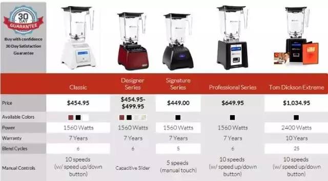 新中产三大宝始祖鸟,中产阶级三大宝