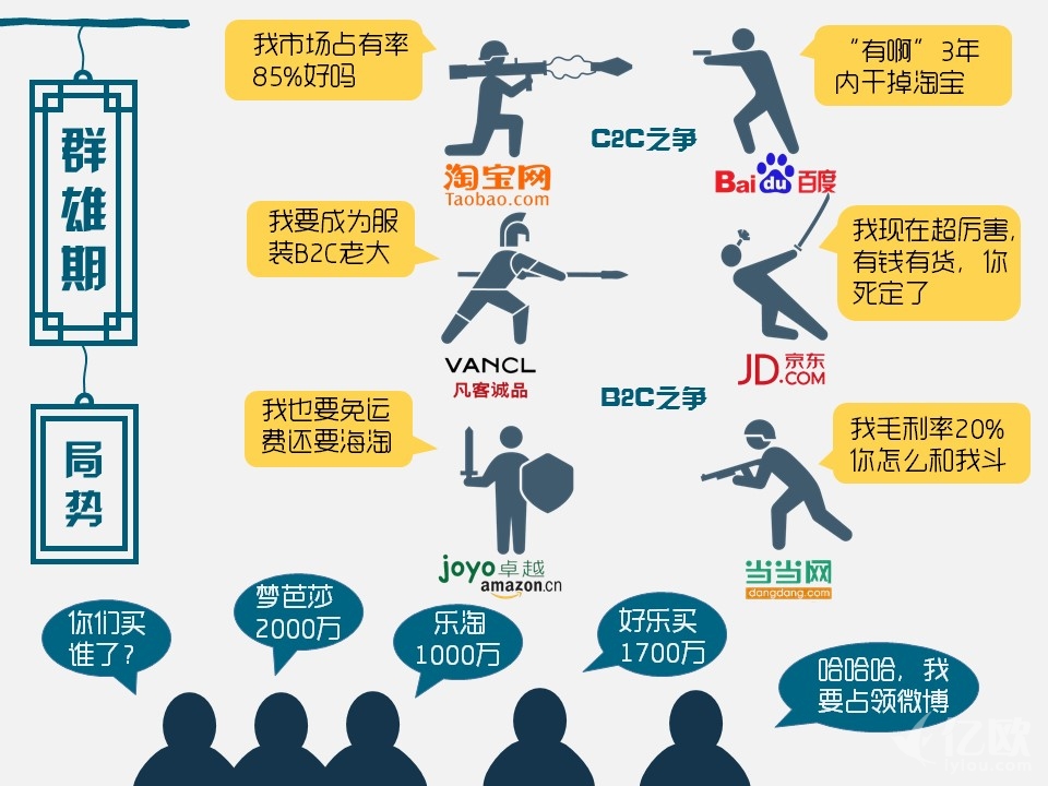 电商人的十年变化,电商人15年