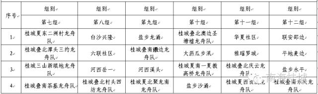 2023年沥桂龙舟赛时间,沥桂杯龙舟2019赛程