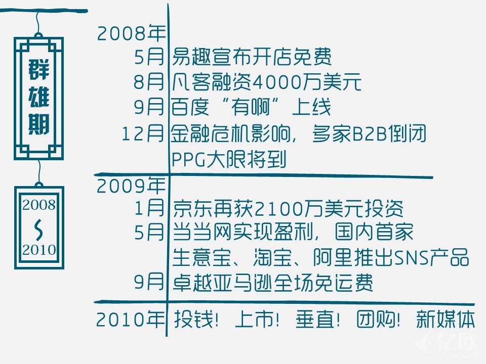 电商人的十年变化,电商人15年