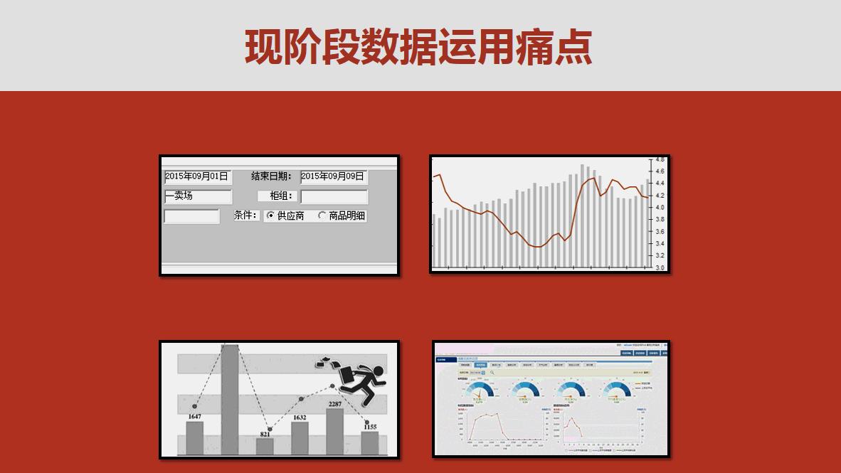 仪表盘excel图表简单的,excel制作商业仪表板