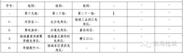 2023年沥桂龙舟赛时间,沥桂杯龙舟2019赛程