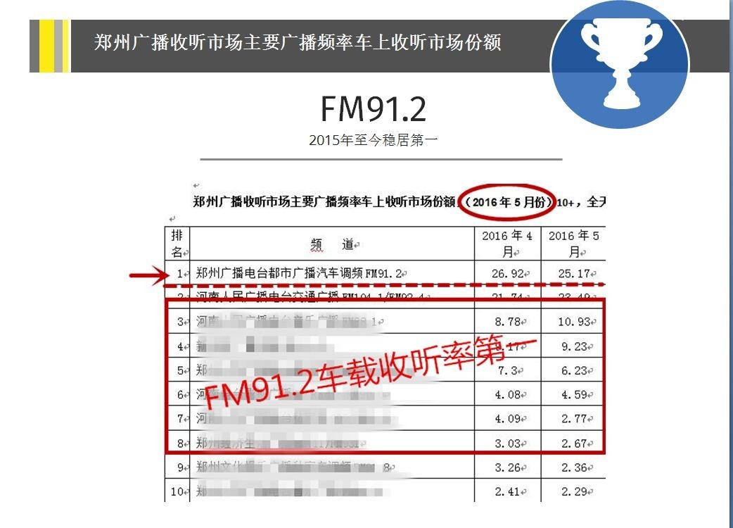 听在盛夏，精彩广播~