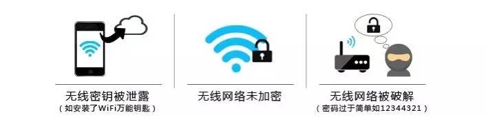 为什么家里网速总不达标,家里网速差是什么原因
