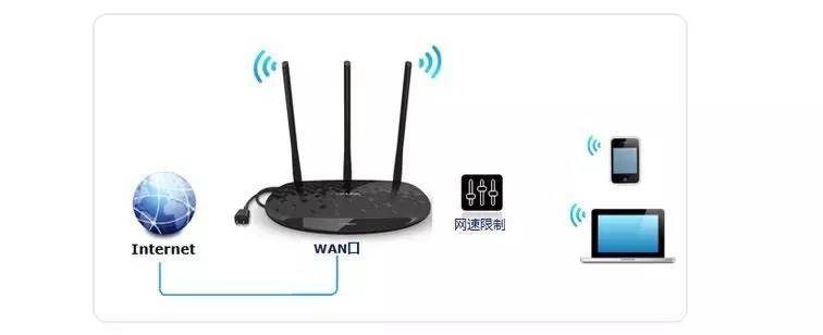 为什么家里网速总不达标,家里网速差是什么原因