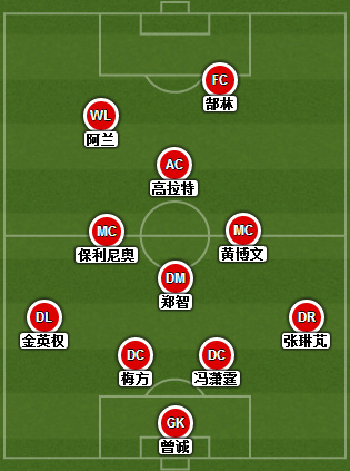 复盘恒大,恒大vs苏宁次轮