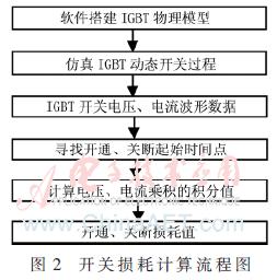 igbt开关损耗计算公式,igbt模块电流计算方法
