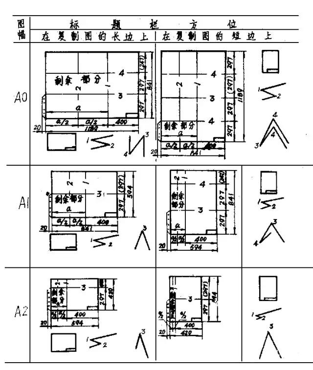 竖图纸折叠方法,只会手绘不会板绘怎么办