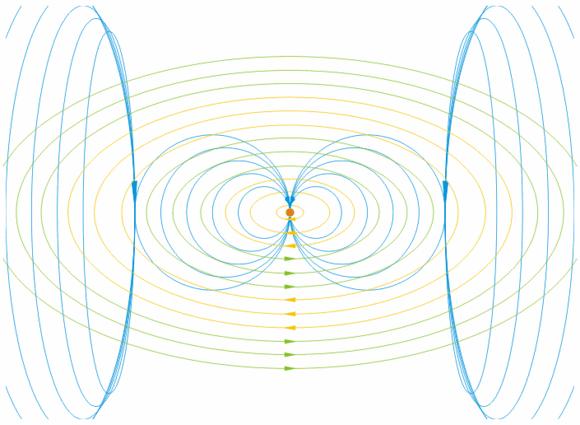 业余无线电beam是什么天线,业余无线电哪种天线接头用得最多