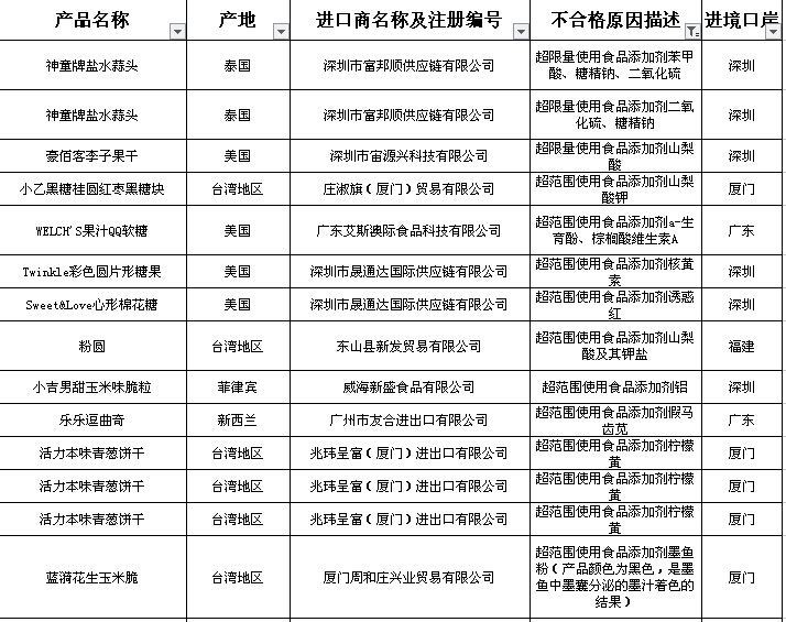 这些大牌进口食品竟然发霉变质、亚硝酸盐超标！很多你都买过！