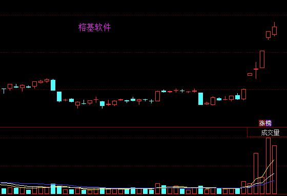 跳空高开主力如何建仓,游击队长单刀赴会