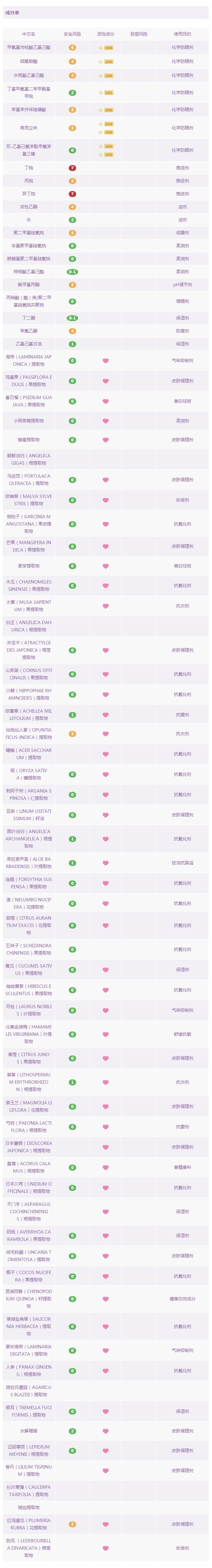 18款防晒霜,韩国jm防晒喷雾成分