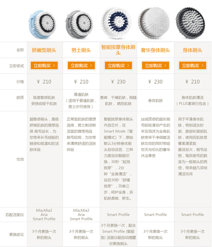 聊一聊整形的那些事,聊美容仪器