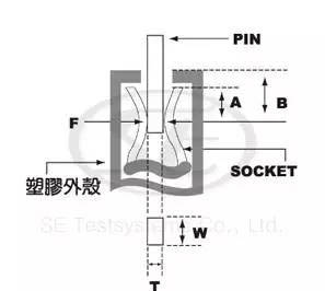 电子元件接触不良的原因及解决,过早接触电子产品能恢复吗