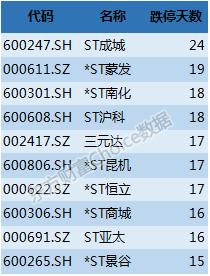 最近证券市场行情分析,2016年上半年期货