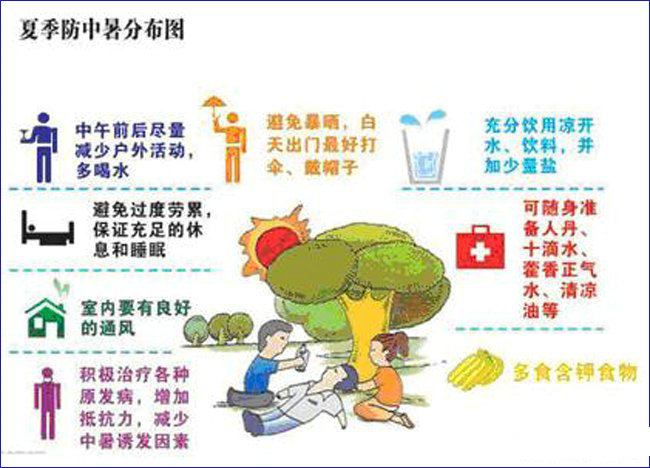 中暑常见的四种表现,中暑的七大症状
