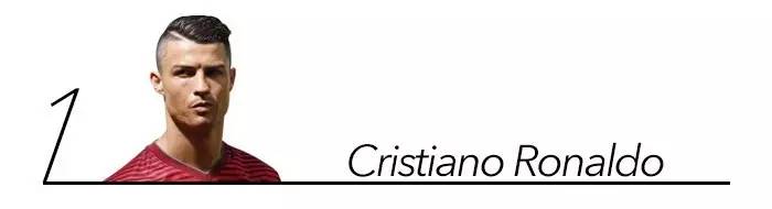 欧洲杯最贵的球星,2016欧洲杯c罗球鞋