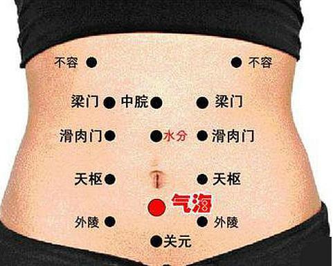 艾灸调理肾虚的穴位图,艾灸治疗肾虚管用吗