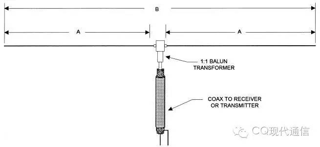业余无线电beam是什么天线,业余无线电哪种天线接头用得最多