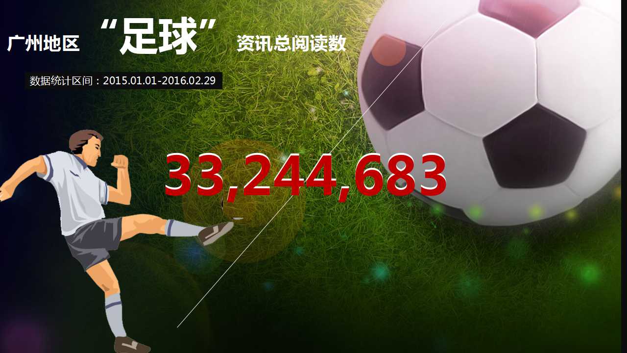 大数据：越秀人最爱看恒大？你让天河荔湾海珠怎么想！